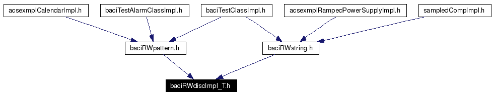 Included by dependency graph