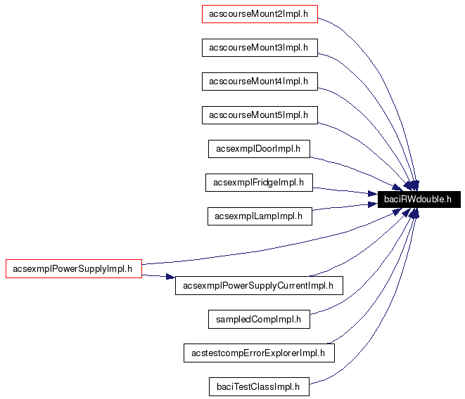 Included by dependency graph