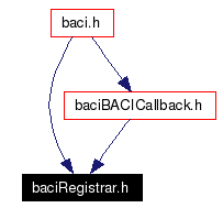 Included by dependency graph