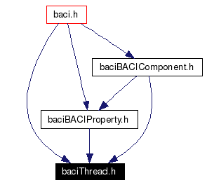 Included by dependency graph