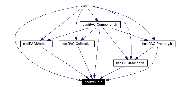 Included by dependency graph