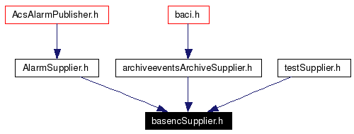 Included by dependency graph