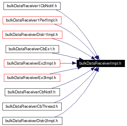 Included by dependency graph