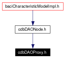 Included by dependency graph