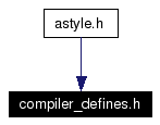 Included by dependency graph