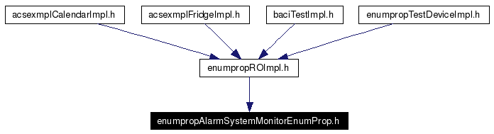 Included by dependency graph