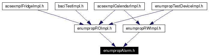 Included by dependency graph