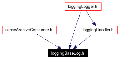 Included by dependency graph
