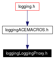 Included by dependency graph