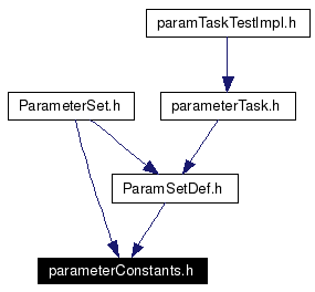 Included by dependency graph