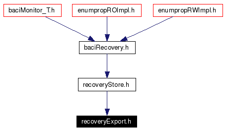 Included by dependency graph
