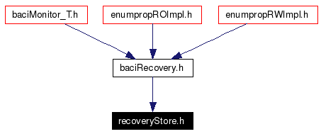 Included by dependency graph