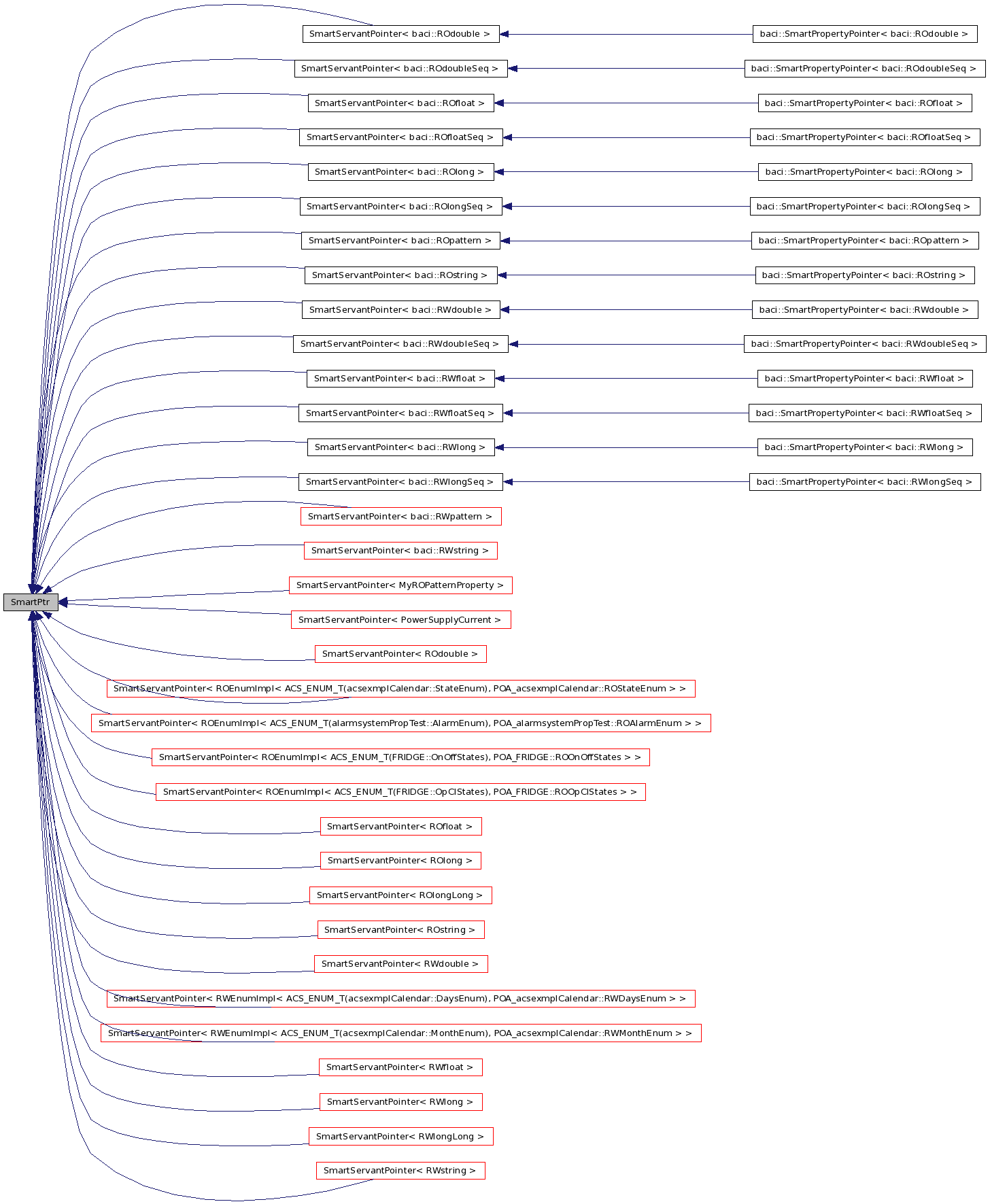 Inheritance graph
