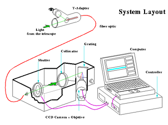 Ponchado configuration