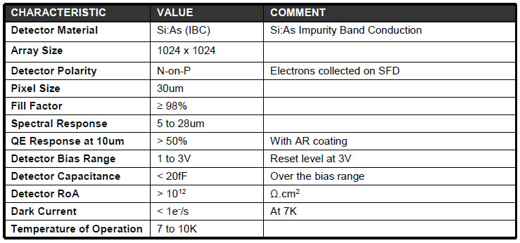AQUARIUS sepcification