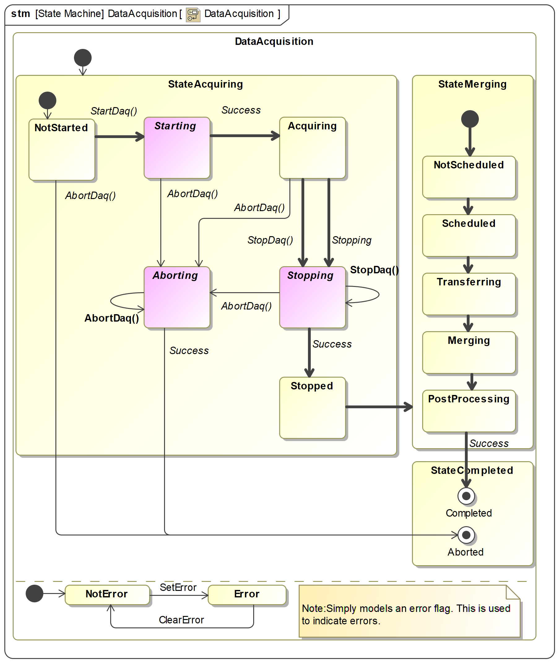../_images/DataAcquisition.png