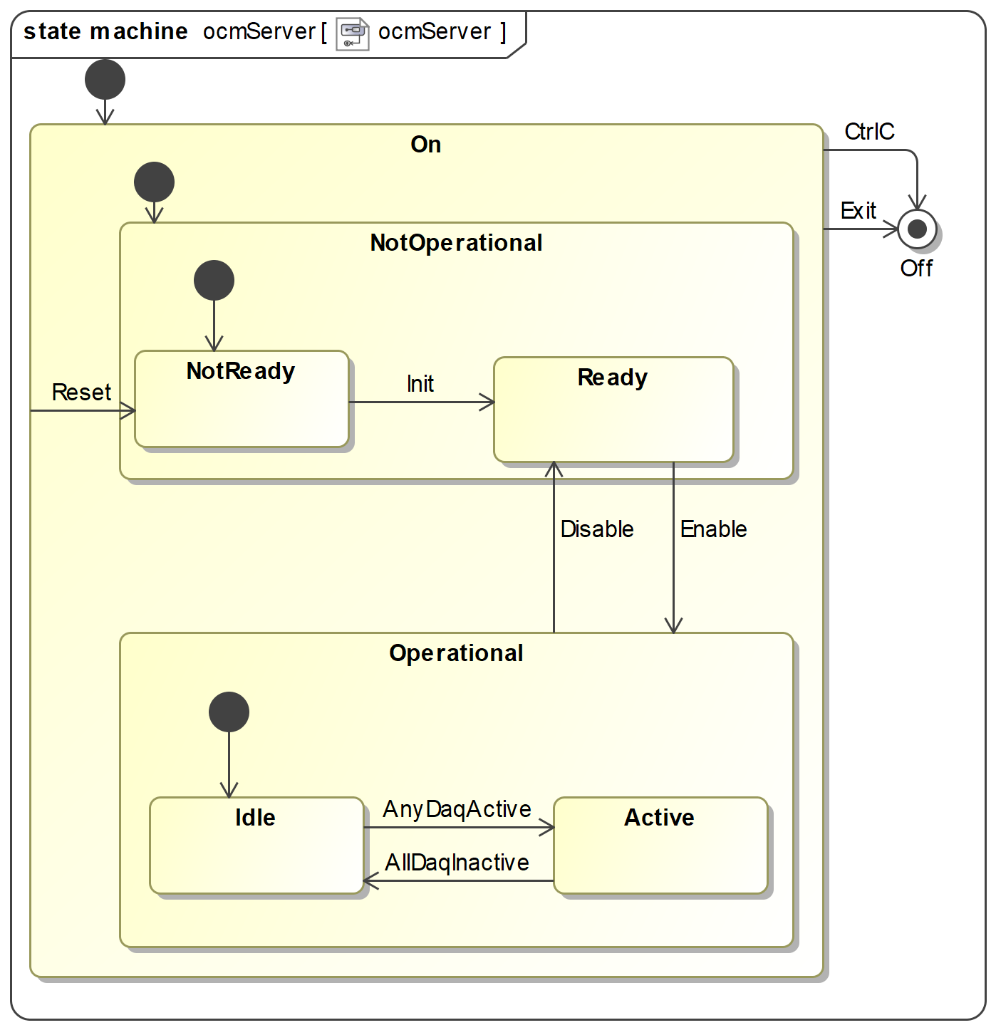 ../../_images/daqOcmServer.png