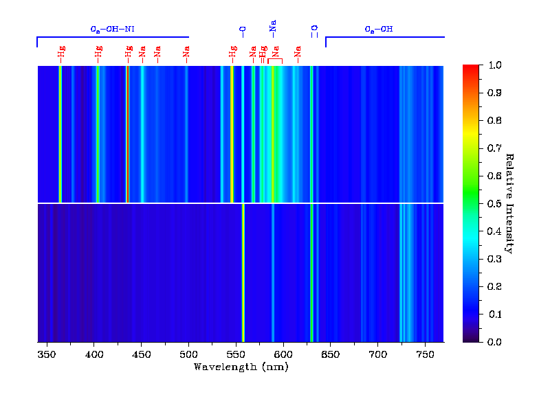 Emission Spectrum Of Mercury. and Mercury emission lines