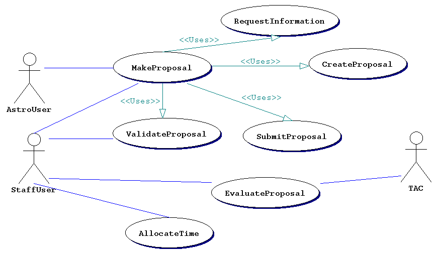 UseCase1.UseCase1
