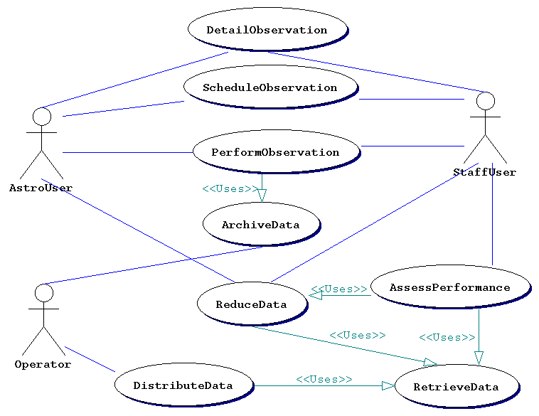 UseCase2.UseCase2
