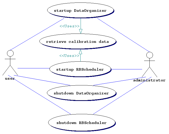 pil.UseCase1.UseCase1