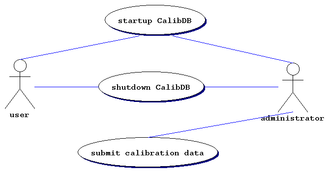 pil.UseCase11.UseCase11