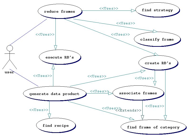 pil.UseCase2.UseCase2