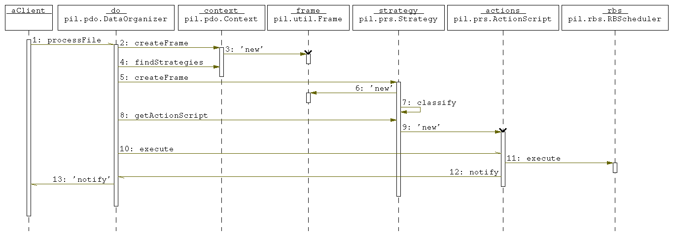pil.pdo.Reduction.Reduction