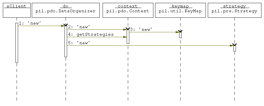 pil.pdo.initiation.initiation