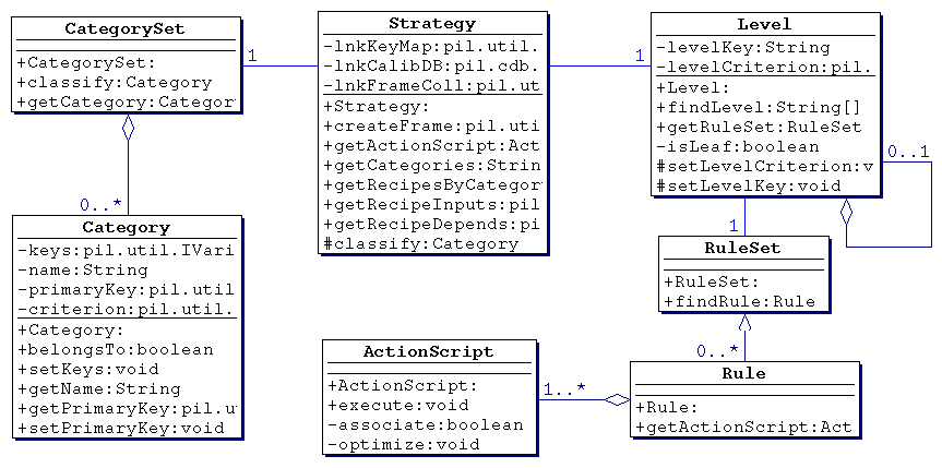 pil.prs.Default.Default