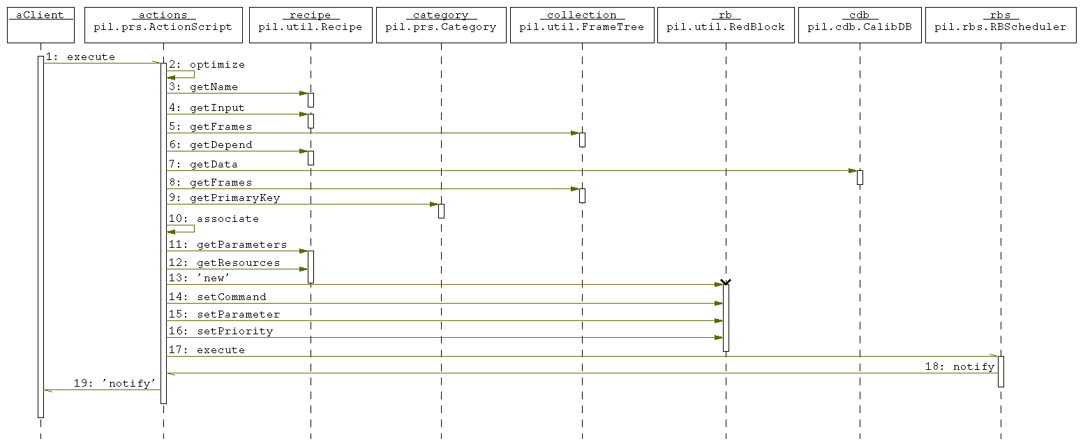 pil.prs.Execution.Execution
