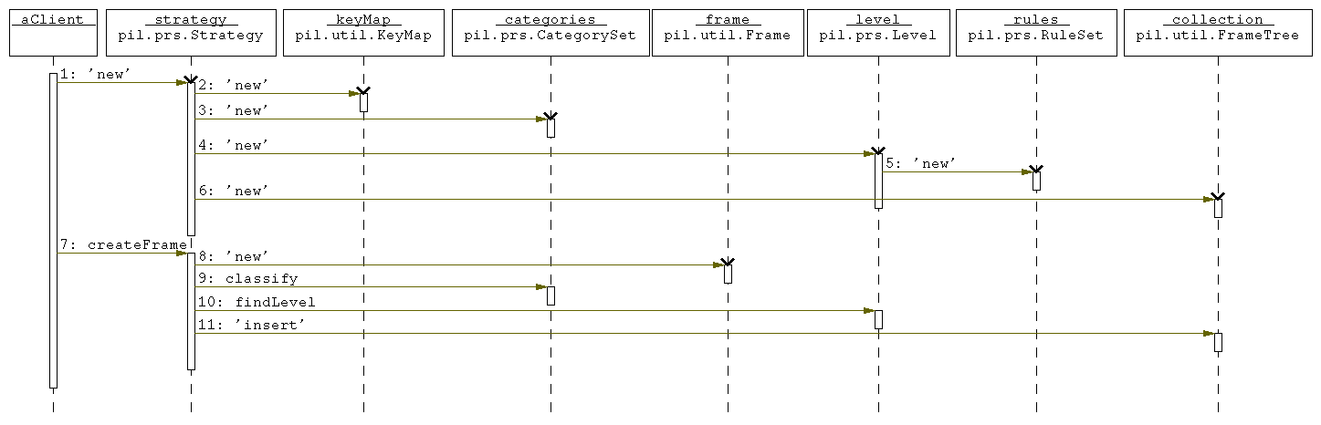 pil.prs.Initiation.Initiation