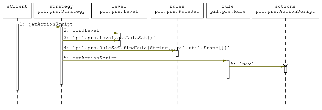 pil.prs.Reduction.Reduction