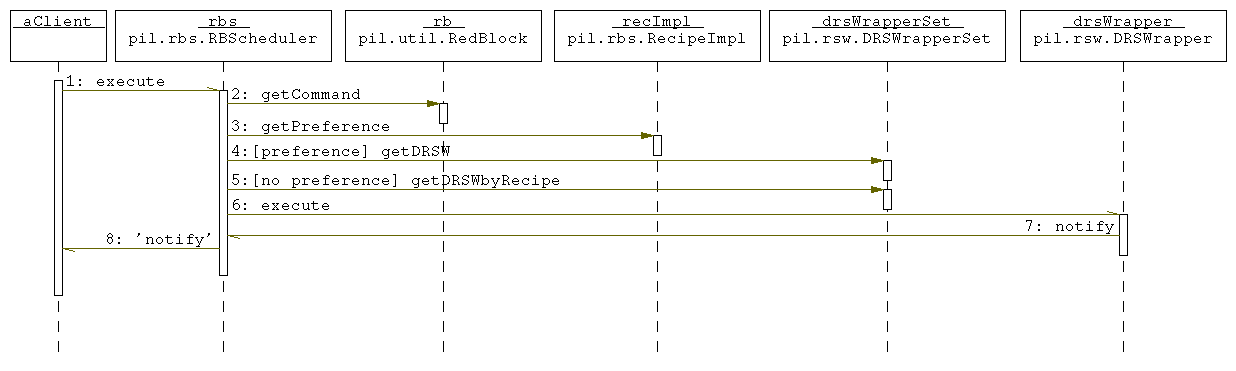 pil.rbs.Execute.Execute