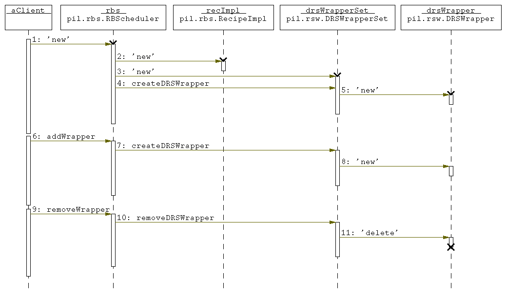 pil.rbs.Initiation.Initiation