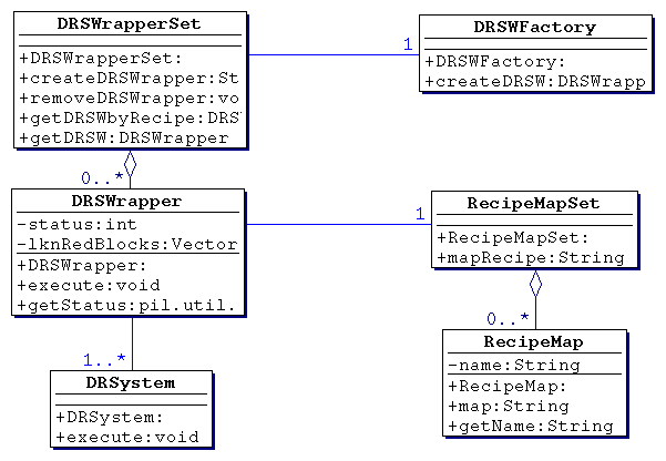 pil.rsw.Default.Default