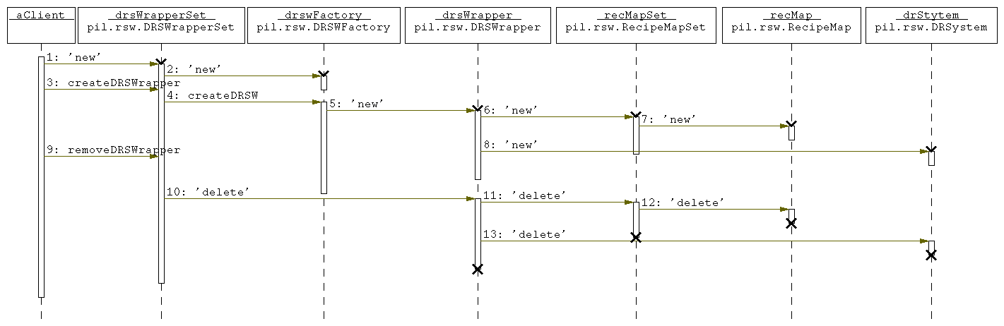 pil.rsw.Initiation.Initiation