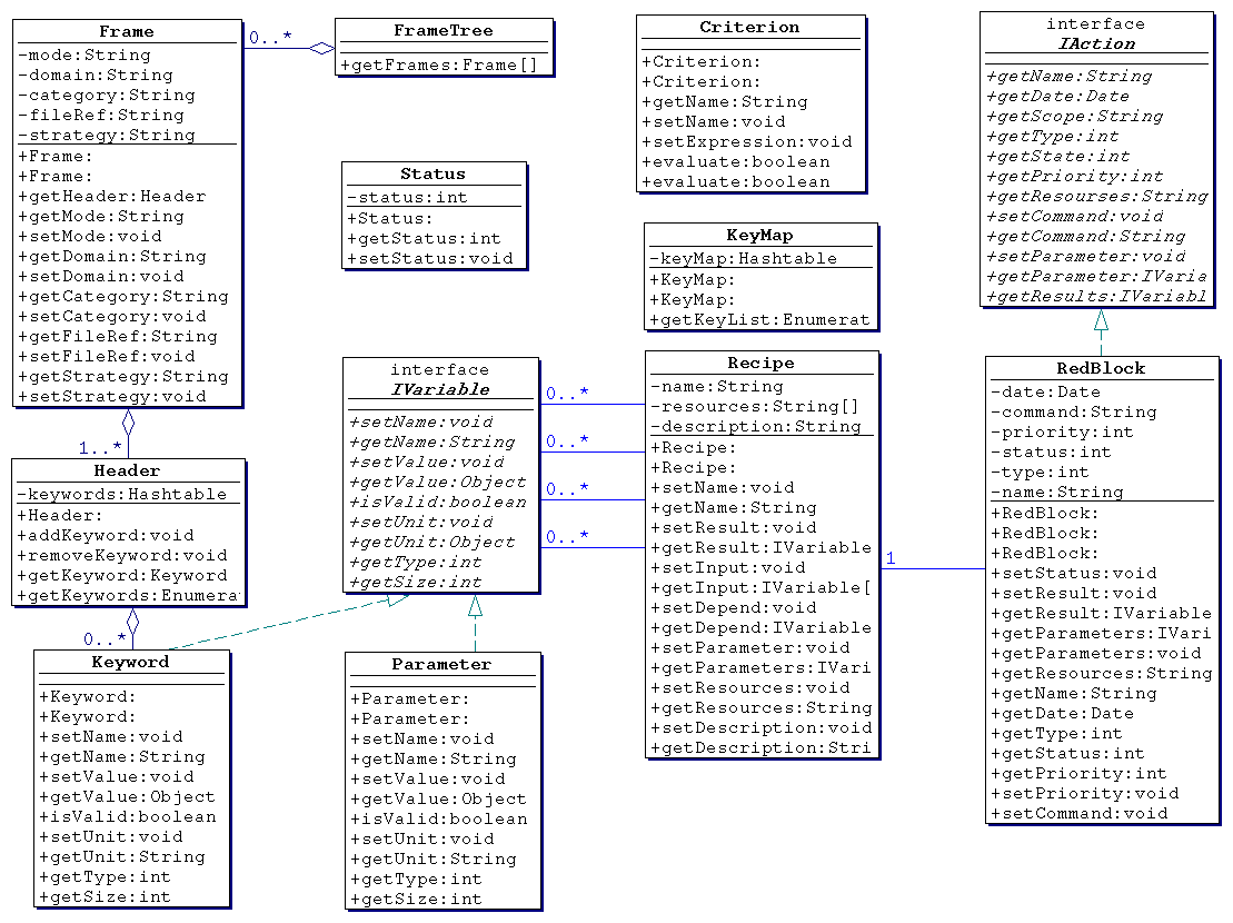 pil.util.Default.Default