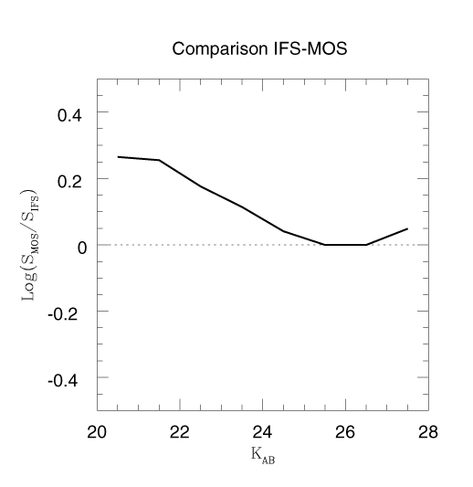 \begin{figure}
\psfig{figure=comp_v5.ps,height=220mm,width=220mm}
\end{figure}