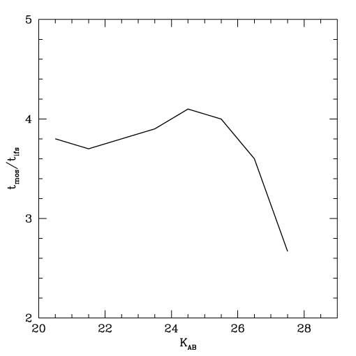 \begin{figure}
\psfig{figure=exp_v5.ps}
\end{figure}