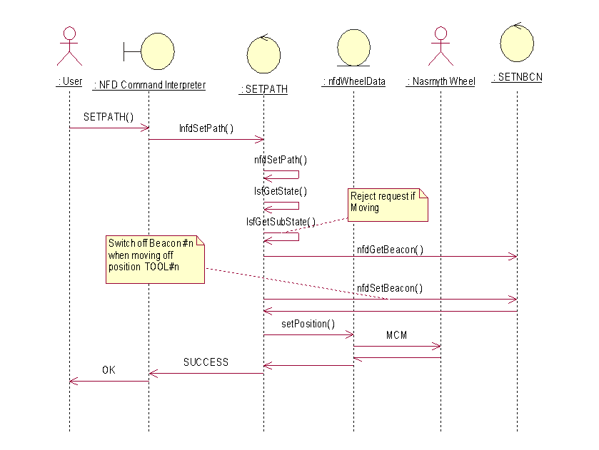 Command SETPATH