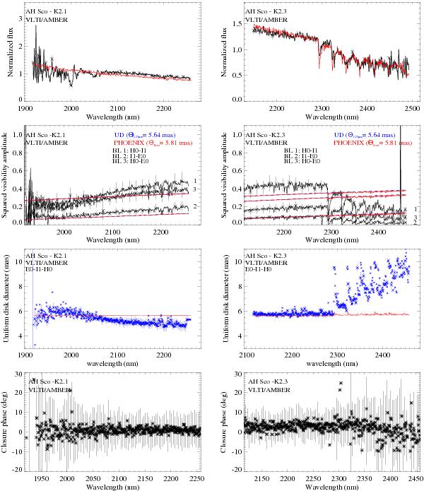 The atmospheric structure and fundamental parameters of the red supergiants AH Scorpii, UY Scuti, and KW Sagittarii