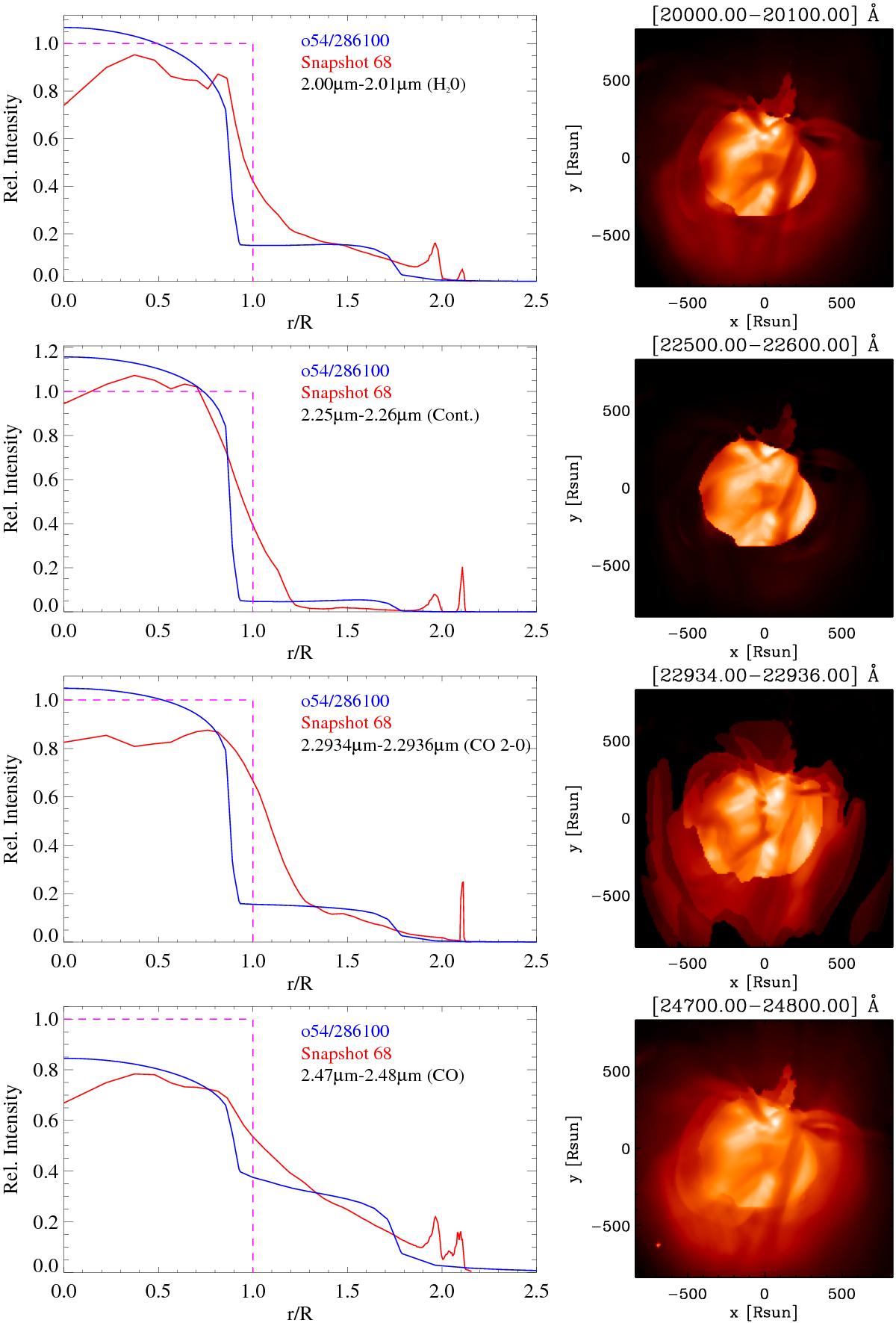 Near-infrared spectro-interferometry of Mira variables and comparisons to 1D dynamic model
                                      atmospheres and 3D convection simulations