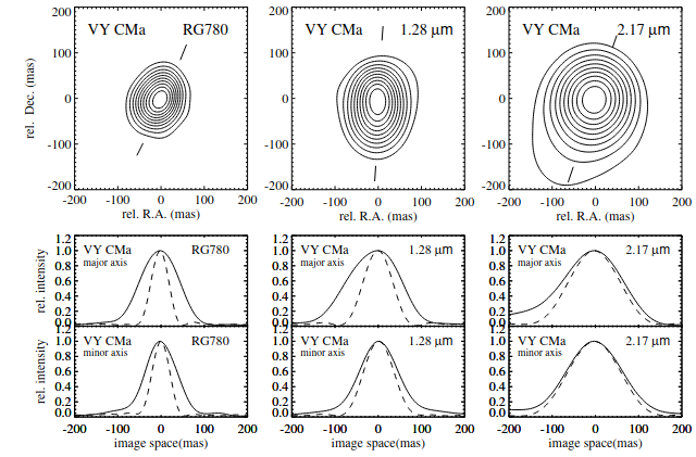 Diffraction-limited speckle-masking interferometry of the red supergiant VY CMa