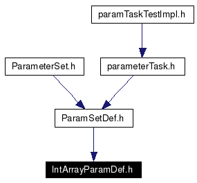 Included by dependency graph