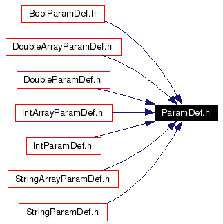 Included by dependency graph