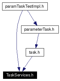 Included by dependency graph