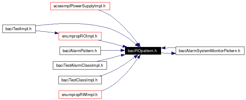 Included by dependency graph