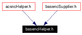Included by dependency graph