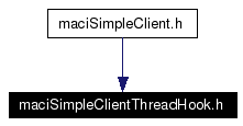 Included by dependency graph